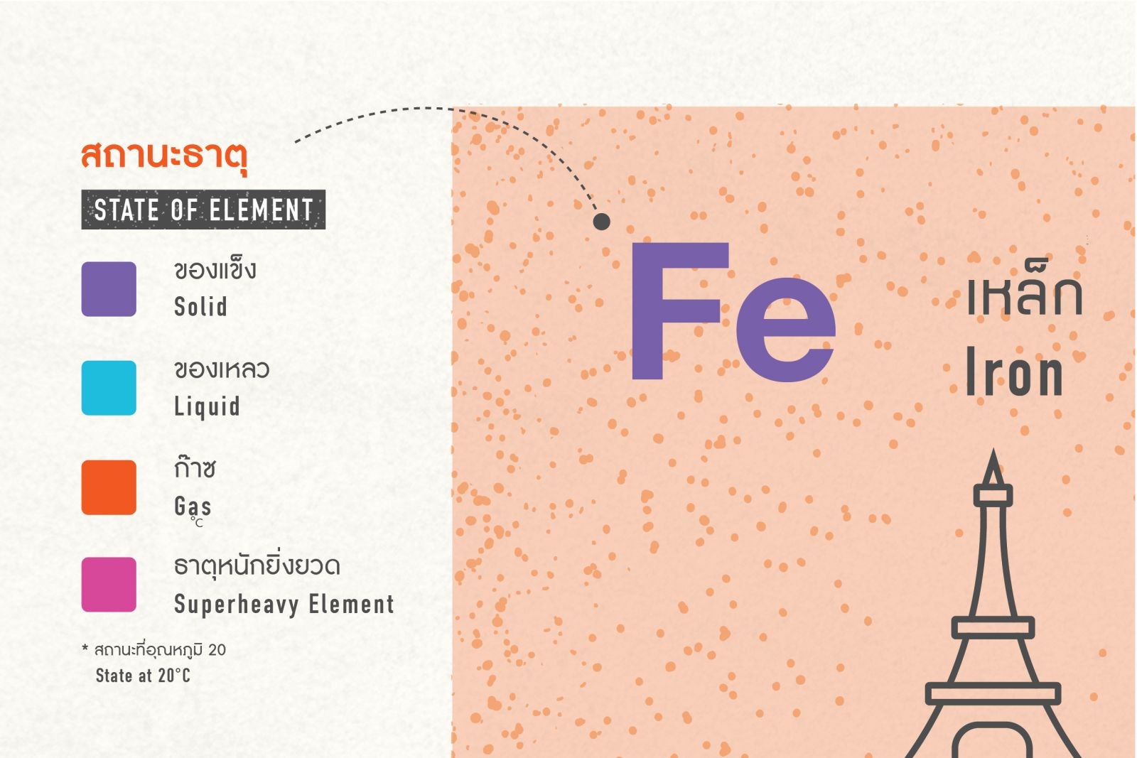 สนุกไปกับตารางธาตุพร้อมภาพประกอบจาก THiNKNET Design Studio - THiNKNET